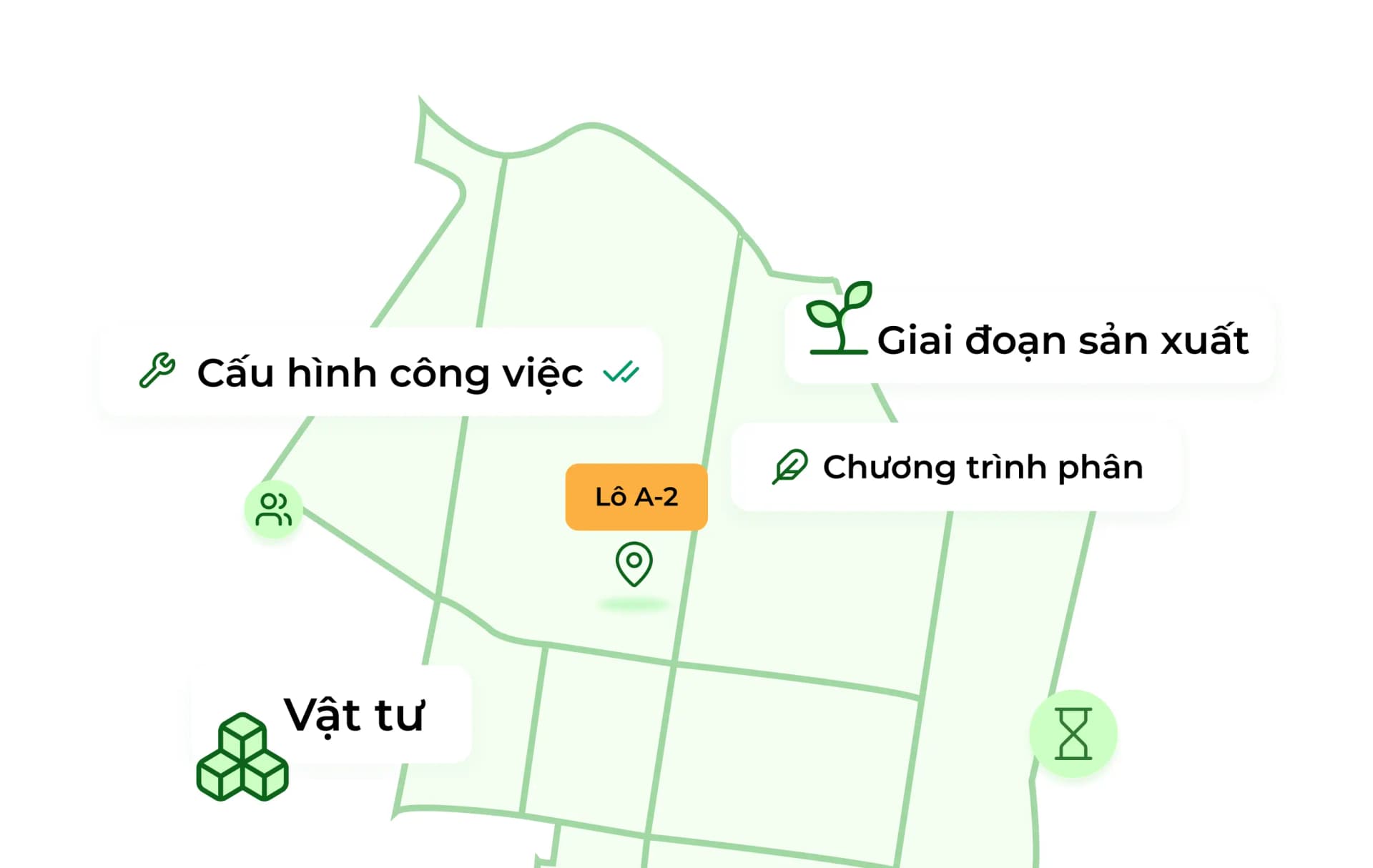 Dựng hệ thống